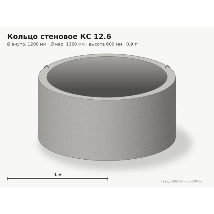 Кольцо стеновое КС 12.6